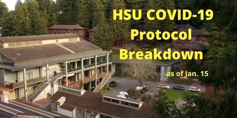 HSU COVID-19 protocol breakdown as of Jan. 15