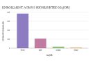 Students voice concerns about enrollment numbers impacting required classes